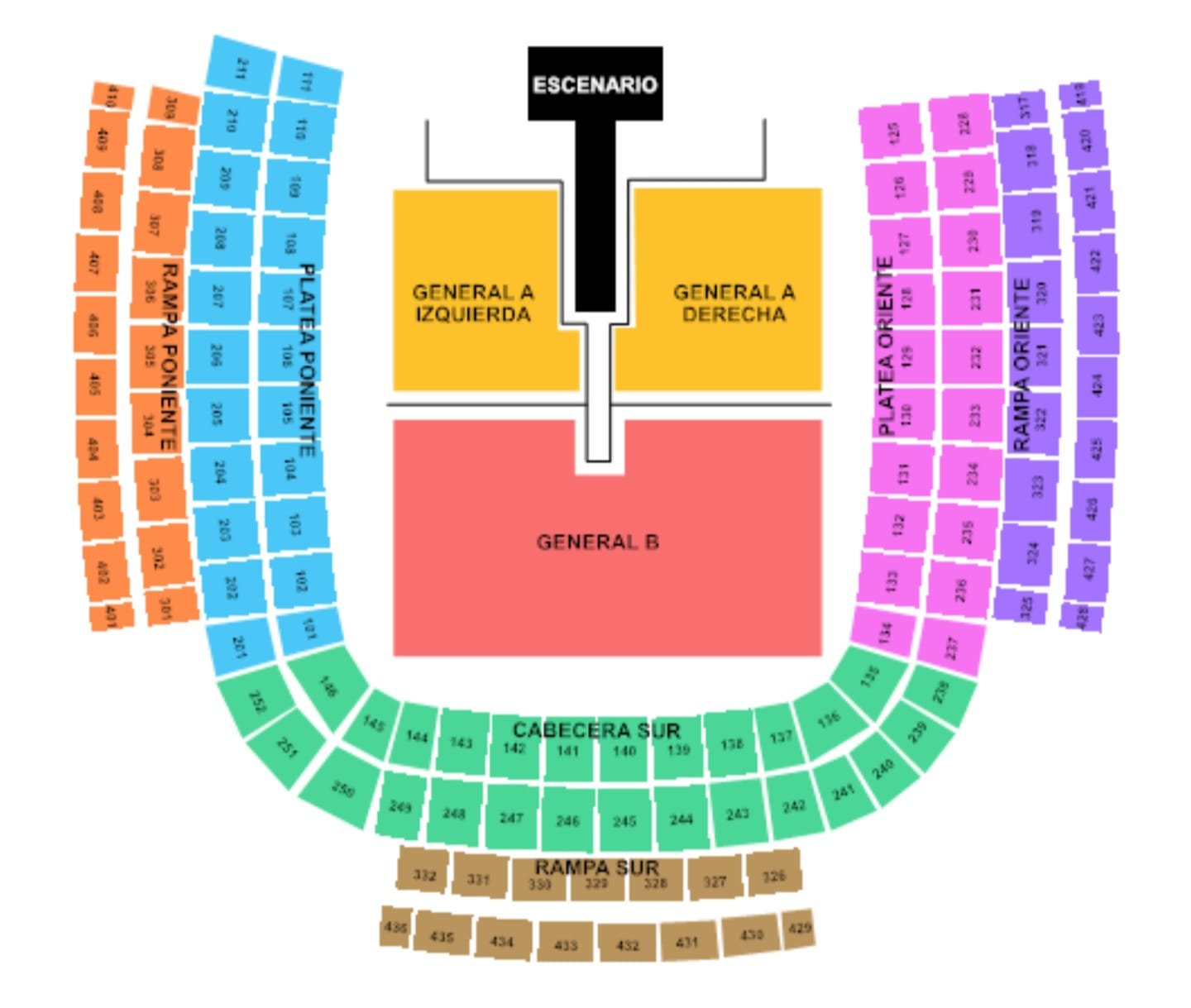 Escenario